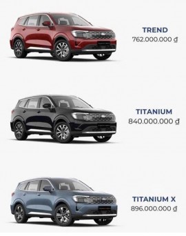 Bảng Giá Xe Ford Territory 2025 Facelift